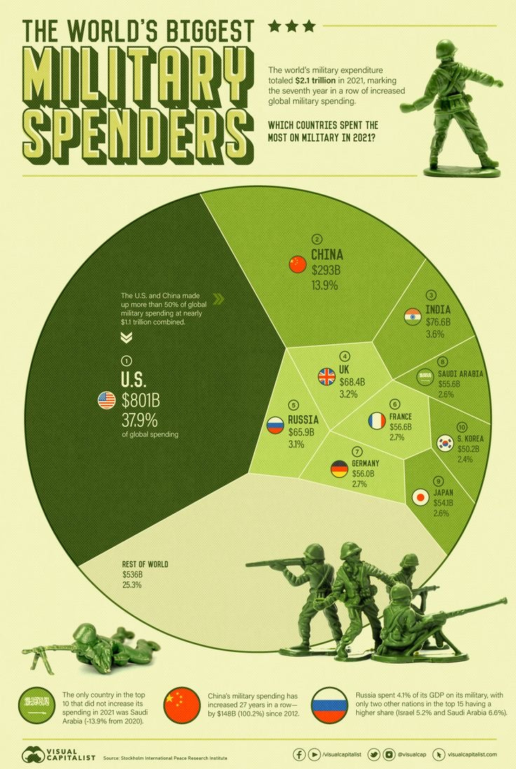 The Evolving Landscape of US Government Spending and Public Debt