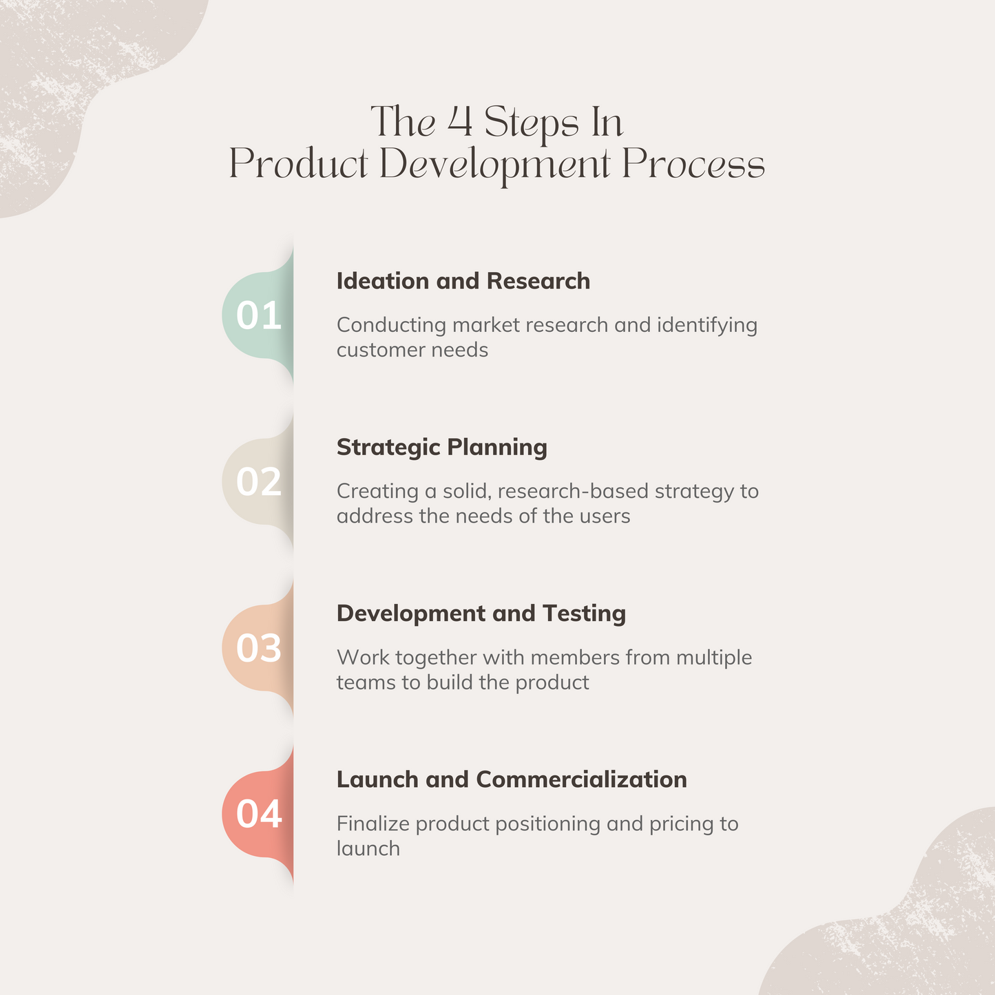 Research and Product Development Consultation - Digital Economics